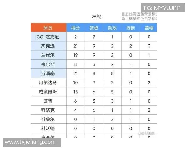 马刺与灰熊季后赛对决回顾及结果分析